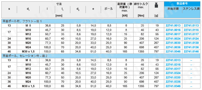 揺動パッド 高さ調整付 22741規格表