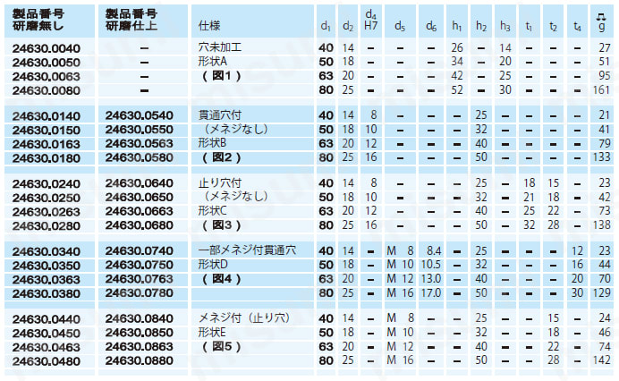 パーム・グリップ DIN6335、アルミニウム 規格表