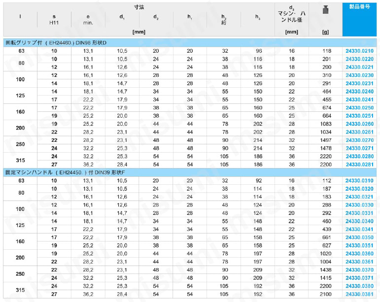 ハンドクランク DIN468グースネック、DIN79四角穴付 規格表