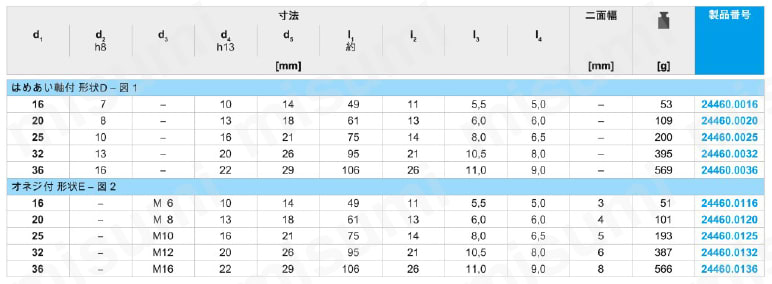 マシン・ハンドル DIN98、回転タイプ 規格表
