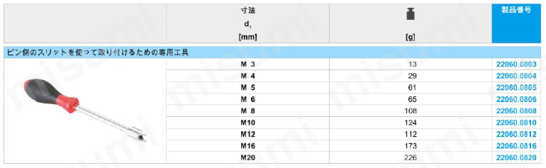 スプリング・プランジャ 六角穴付 22060タイプ 各サイズ用の取付工具規格表