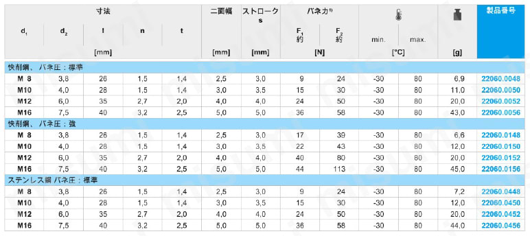 スプリング・プランジャ 六角穴、シール付 規格表