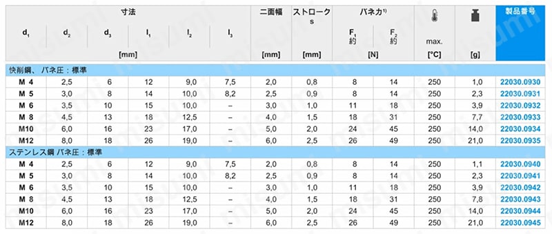 スプリング・プランジャ ボール、ヘッド、六角穴付 規格表01