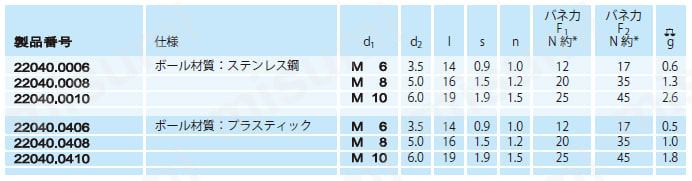 スプリング・プランジャ プラスティック 規格表