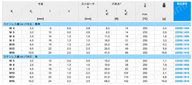 スプリング・プランジャ セラミック・ボール、スロット付 規格表01