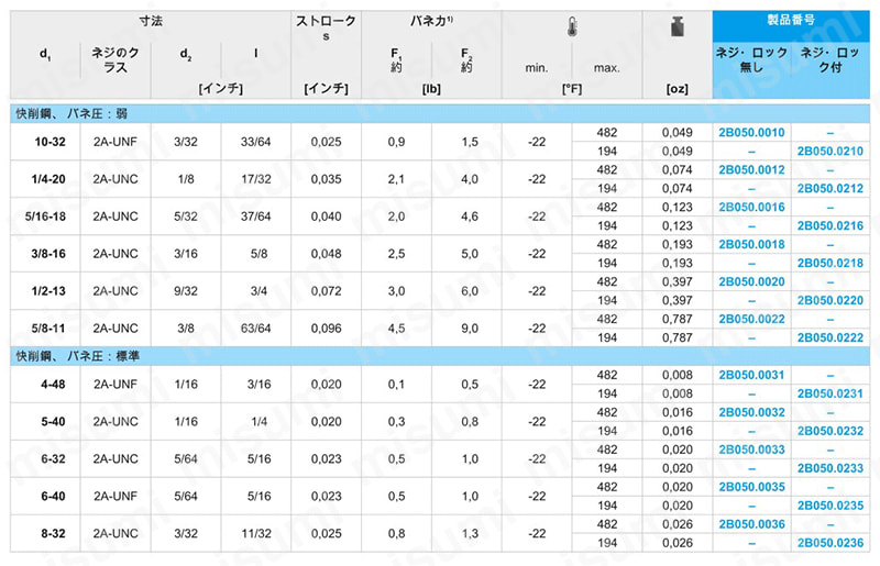 スプリング・プランジャ インチ仕様 ボール、スロット付 規格表01