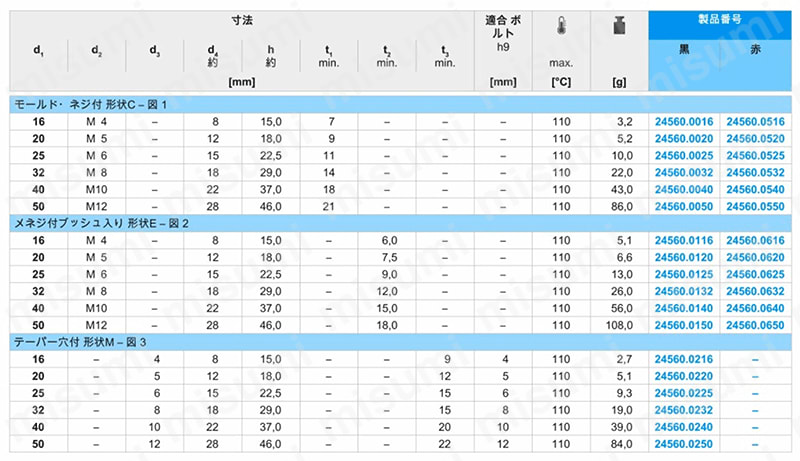 ボール・ノブDIN319 規格表01