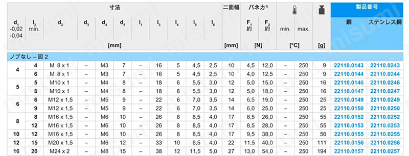 インデックス・ボルト 六角カラー付・ロックナット 規格表02