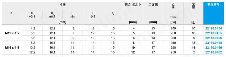 ロケーティング・ブッシュ インデックスボルト用 規格表