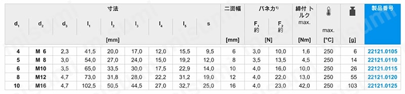 インデックス・ボルト シンプル仕様 規格表01