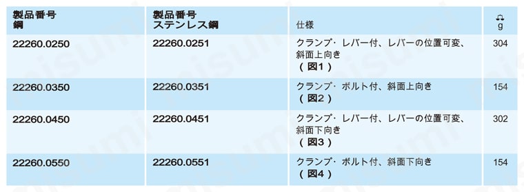 クランピング・キャッチ 規格表