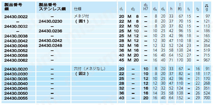 クランピング・レバー 規格表
