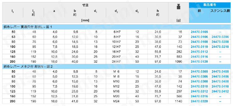 ボール・レバーDIN99 規格表