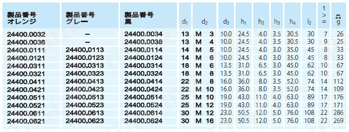 位置調節付クランピング・レバー メネジ付 規格表