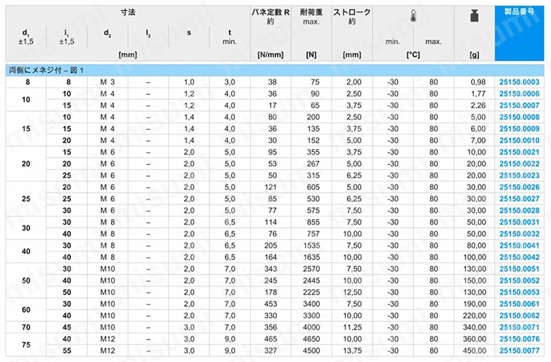 ゴム+メタル・バッファー 規格表01
