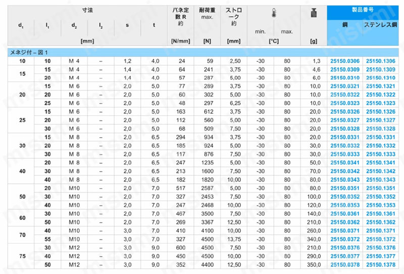 ゴム・バッファー 円筒形 規格表01