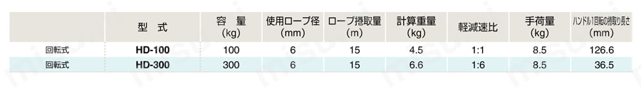 HDシリーズ(回転式) 規格表01