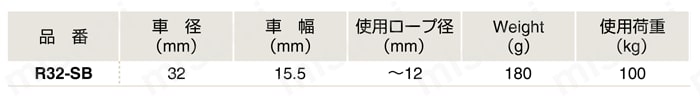 リキドーブロック1車32mmボルトタイプ 規格表01