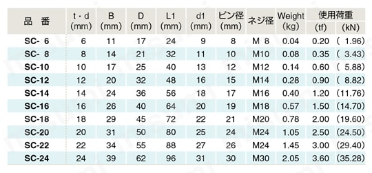 SC-14 | JIS規格シャックル（SC型） | フジワラ | MISUMI(ミスミ)