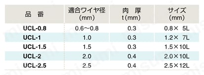 ステンレスクランプ管(薄型エイト管・エイト管) | フジワラ ステンレスクランプ管(薄型エイト管・エイト管) | フジワラ