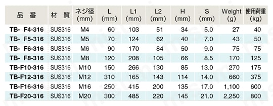 ターンバックル(フック) SUS316規格表
