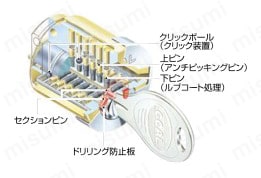 シリンダー錠 CYL-V18型 LX型ケースロック用 構造図