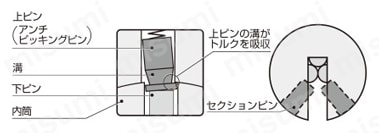 シリンダー錠 CYL-V18型 LX型ケースロック用 ピッキングは殆ど不可能説明図