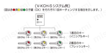 シリンダー錠 CYL-V18型 LX型ケースロック用 | スガツネ工業