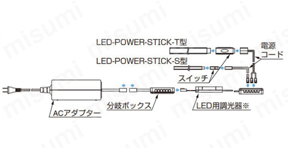 LEDライト LED-POWER-STICK-S型:関連画像