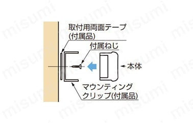 LEDライト LED-POWER-STICK-S型:関連画像