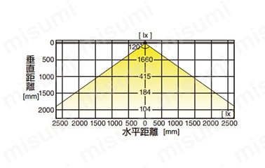 LEDライト LED-POWER-STICK-S型:関連画像