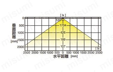 LEDライト LED-POWER-STICK-S型:関連画像