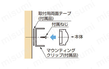 LEDライト LED-POWER-STICK-T型:関連画像