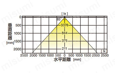 LEDライト LED-POWER-STICK-T型:関連画像