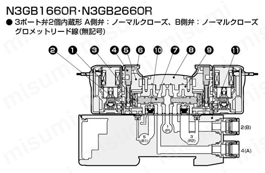 CKD ブロックマニホールド レギュレータ MNRB500B-SLC4-10-G39-