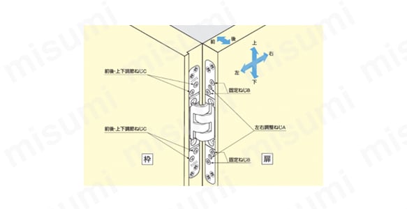 三次元調整機能付隠し丁番 DX40 | スガツネ工業 | MISUMI(ミスミ)