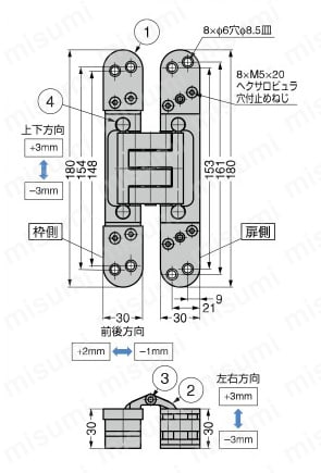 三次元調整機能付隠し丁番 DX101 | スガツネ工業 | MISUMI(ミスミ)