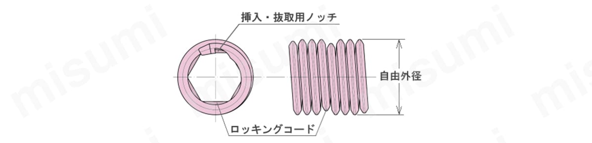 タングレスインサートユニファイ並目ロッキングの外形図