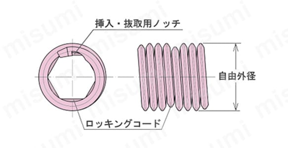構成図