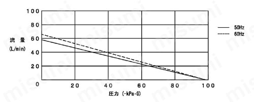 LS-90H グラフ