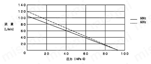 LS-120 グラフ