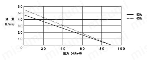 LS-40 グラフ