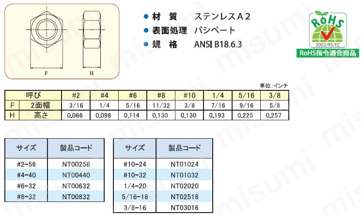 六角ナット（マシンスクリューナット） インチサイズ:関連画像
