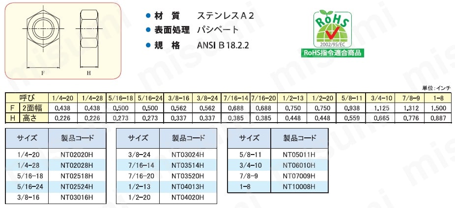 六角ナット インチサイズ:関連画像