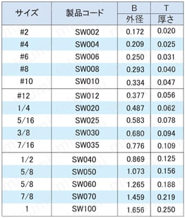 ばね座金（スプリングワッシャー） インチサイズ 規格表