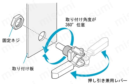 横押型クランプ 押し引き兼用クランプ No.FM150 使用例
