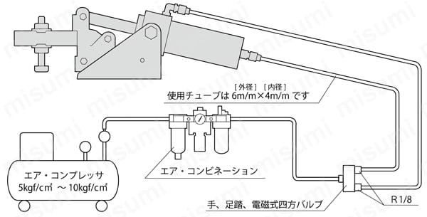エアークランプ Sシリーズ下面押さえ型 No.AC-450-S 使用例