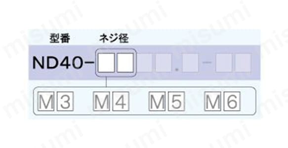 Dナット:関連画像