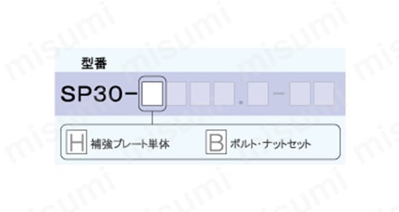 補強プレート30:関連画像