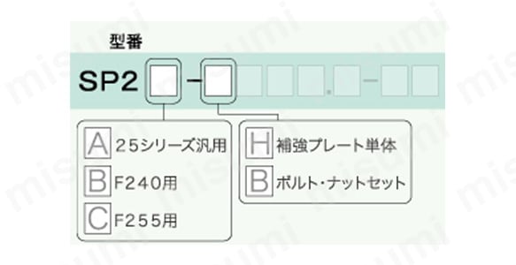 補強プレート25:関連画像